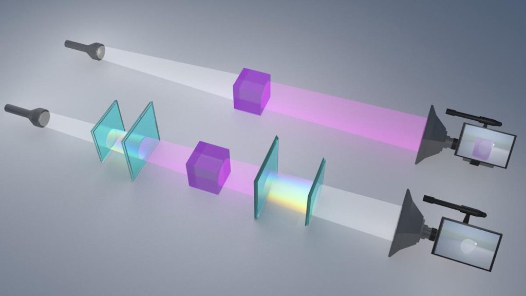  Synthèse illustrée de la nouvelle approche d'invisibilité par camouflage spectral d'un objet éclairé par une lumière polychromatique  