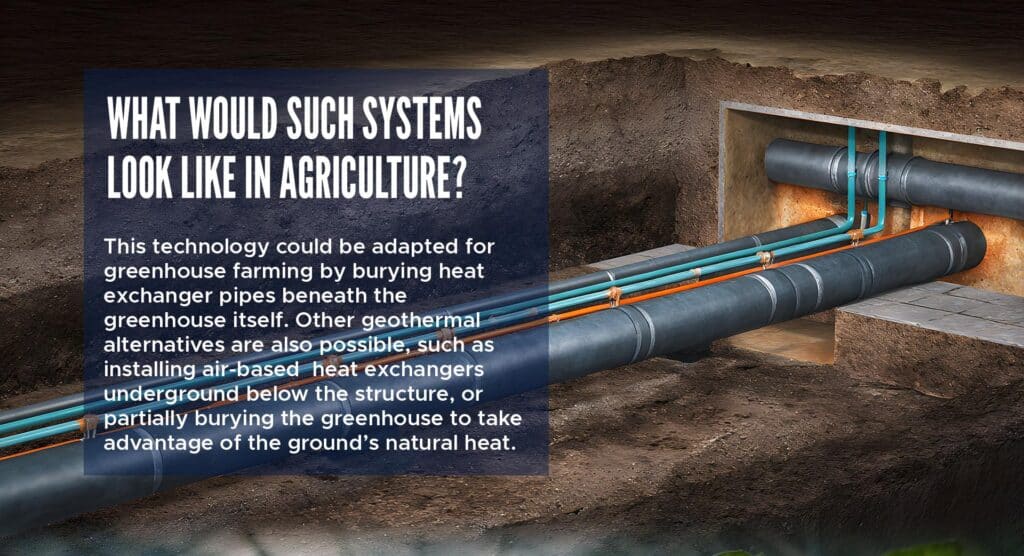 What would such systems look like in agriculture?
This technology could be adapted for greenhouse farming by burying heat exchanger pipes beneath the greenhouse itself. Other geothermal alternatives are also possible, such as installing air-based heat exchangers underground below the structure, or partially burying the greenhouse to take advantage of the ground’s natural heat.