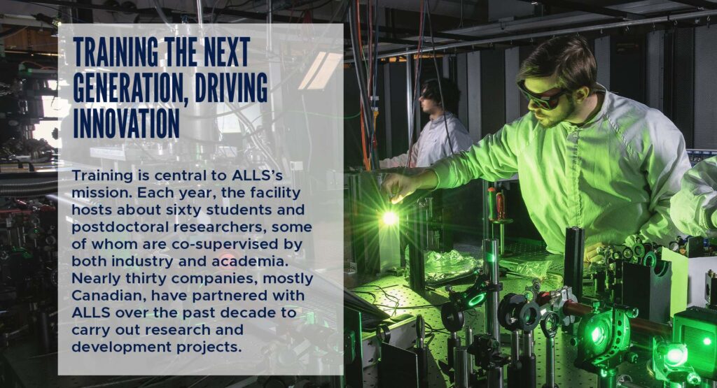 Training the Next Generation, Driving Innovation
Training is central to ALLS’s mission. Each year, the facility hosts about sixty students and postdoctoral researchers, some of whom are co‑supervised by both industry and academia. Nearly thirty companies, mostly Canadian, have partnered with ALLS over the past decade to carry out research and development projects.