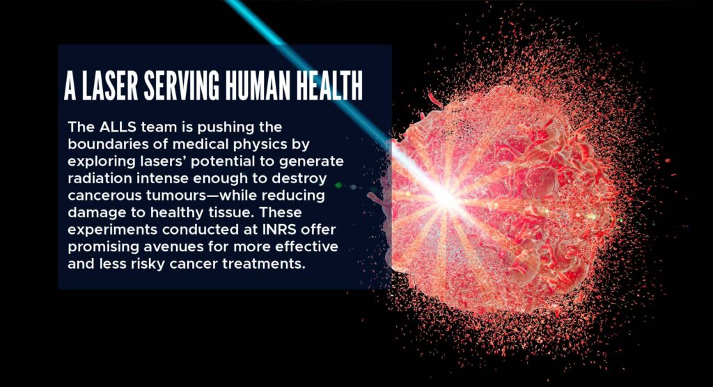 A Laser Serving Human Health
The ALLS team is pushing the boundaries of medical physics by exploring lasers’ potential to generate radiation intense enough to destroy cancerous tumours—while reducing damage to healthy tissue. These experiments conducted at INRS offer promising avenues for more effective and less risky cancer treatments.