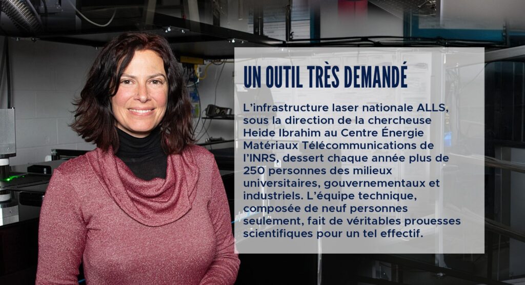 Un outil très demandé
L’infrastructure laser nationale ALLS, sous la direction de la chercheuse Heide Ibrahim au Centre Énergie Matériaux Télécommunications de l’INRS, dessert chaque année plus de 250 personnes des milieux universitaires, gouvernementaux et industriels. L’équipe technique, composée de neuf personnes seulement, fait de véritables prouesses scientifiques pour un tel effectif.